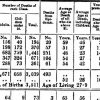Using Official Sources: The Chadwick Report (1843) Chadwick Table