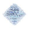 Mike word cloud
