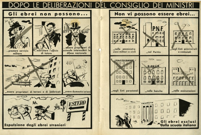 Antisemitic cartoon published in "La Difesa della Razza" 15 November 1938 on the anti-semitic laws, Biblioteca Nazionale Braidense, Milan: "Jews cannot provide military service. Jews cannot exercise the office of guardian. Jews cannot own national defense interests. Jews cannot own land and buildings. Jews may not have Aryan domestics in their households. Expulsion of foreign Jews."Translation of right panel: "There can be no Jews in military and civilian administration. There can be no Jews in the Party. There can be no Jews in the provincial and communal bodies. There can be no Jews in Parastatal Bodies. There can be no Jews in the banks. There can be no Jews in the insurance company. Jews are excluded from the Italian school."